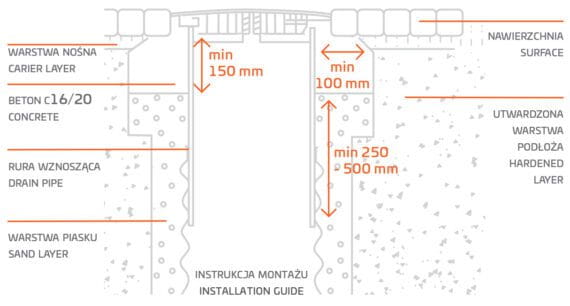 Schemat-montazu-zwienczenia-570x306.jpg